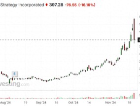 比特币“大户”惨遭香橼做空！微策略股价日内暴跌31%