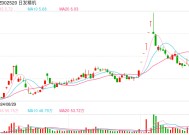 控股股东被立案 开盘一度跌停！日发精机回应