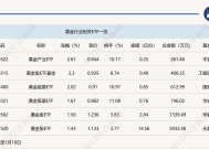 行业ETF风向标丨红利低迷周期“抢旗”，黄金产业ETF半日涨幅达2.6%