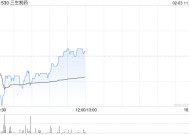 招银国际：维持三生制药“买入”评级 PD-1/VEGF双抗早期临床数据公布