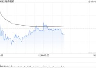 大摩：予翰森制药“增持”评级 目标价24港元