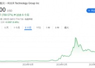 美股公司“骚”操作：囤积比特币以吓退卖空者！