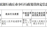 郑州银行商丘睢阳支行因违反人民币流通管理规定被罚0.5万元