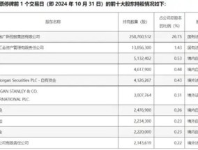 上市公司并购前夕，股价频频“抢跑”！摩根大通、摩根士丹利、高盛等外资机构“精准”买入！