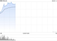 港股AI概念股走强，金山云涨超20%