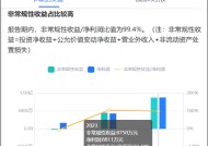 中航泰达溢价6倍收购资产拉爆资产负债表？账面盈利看包钢系“脸色”