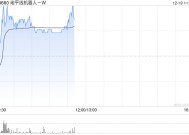 地平线机器人-W盘中涨超4% 花旗给予目标价4.60港元