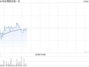 中金：维持科伦博泰生物-B“跑赢行业”评级 目标价上调至230港元
