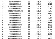 盘点2024新发基金：1082只新基金亮相市场！华夏基金发行数量暂居首位，易方达基金发行总规模领先