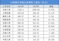 8家盈利2家亏损，银行系险企2024年业绩分化显著