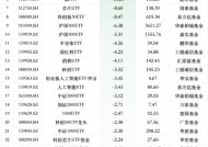 最不受欢迎ETF：上周华夏科创50ETF遭净赎回55.38亿元，嘉实科创芯片ETF遭净赎回35.16亿元