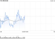 海通国际：微信小店成为微信电商生态重要闭环 承载腾讯控股电商战略