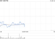 百胜中国1月28日斥资467.43万港元回购1.32万股