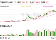 国盾量子：向特定对象发行股票申请获证监会同意注册批复