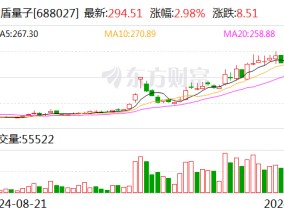 国盾量子：向特定对象发行股票申请获证监会同意注册批复