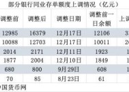 负债压力大！建行中行等银行上调同业存单发行额度