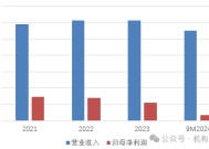 星展银行增持至近20%！深圳农商行有望获得更强增长动能