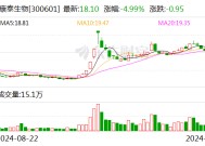 康泰生物：四价流感病毒裂解疫苗申请生产注册获受理