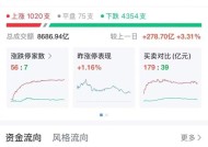 震荡！超4300只个股飘绿！跨年行情是否值得期待？券商这样说......