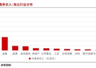 大涨后小幅回落，港股后市将会怎么走