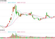 快讯：恒指低开0.77% 科指涨0.89%科网股普遍低开