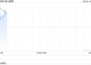 智云健康高开近15% 公司通过接入DeepSeek提升智云大脑