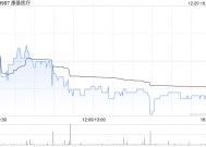 康基医疗12月20日注销合计139.8万股已回购股份