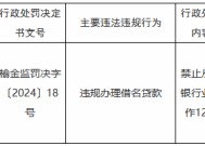 违规办理借名贷款！时任子洲农商银行稽核审计部副经理被禁业12年