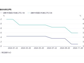 中央经济工作会议：适时降准降息，保持流动性充裕 业内：预计2025年会继续实施有力度的降准降息