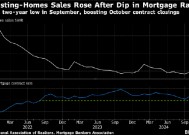 美国10月二手房销售增长 买家抓住利率下降契机