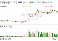 汇顶科技筹划购买云英谷科技控制权 后者曾计划冲刺IPO