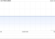 中国水业集团2月3日发行2.87亿股供股股份