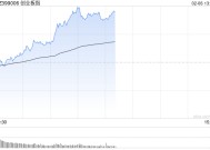 午评：创指半日涨超2% 人形机器人概念掀涨停潮