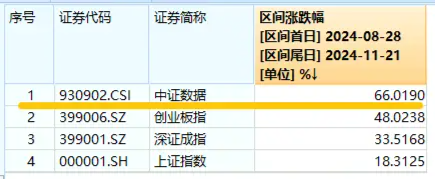 美国又出新计划，或成我国AI发展新契机！大数据产业ETF（516700）盘中涨超1．7%，标的指数本轮累涨66%