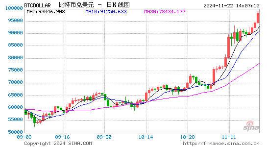 150亿美金阳谋：MicroStrategy会送比特币去到哪里？