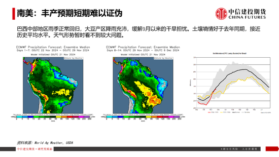 【豆系观察】南美天气短期乐观看待，美豆或在底部区间徘徊