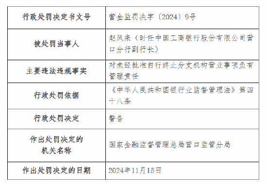 工商银行营口分行被罚80万元：因贷款三查不尽职 未经批准自行终止营业