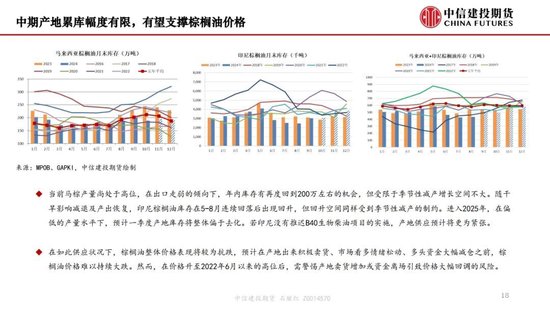 【月度策略】生物燃料前景担忧施压油脂，关注印尼棕榈油卖货情况