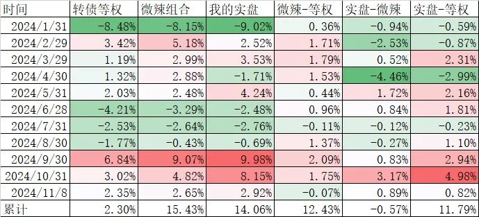 今天大跌，但我不悲观