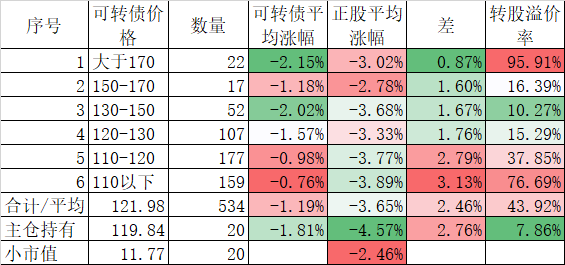 今天大跌，但我不悲观