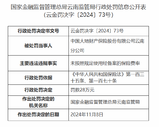 大地财险云南分公司被罚28万元：未按照规定使用经备案的保险费率