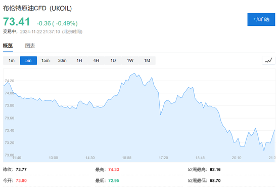 OPEC料继续推迟恢复供应，但这能拯救油价吗？