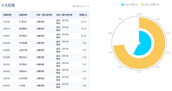 吃喝板块逆市上扬，食品ETF（515710）盘中上探1.44%！机构：2025年食饮行业或将转入复苏阶段