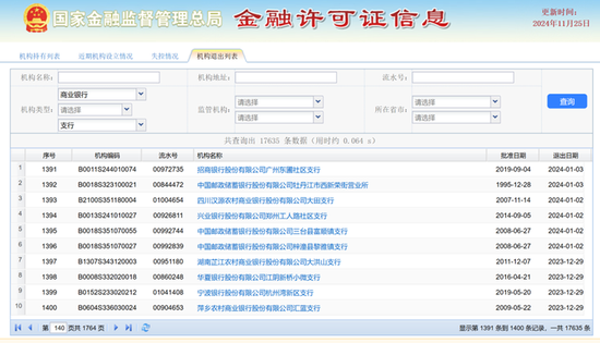 工行营口分行未经批准自行终止营业被罚 此前已有被吊销金融许可证先例