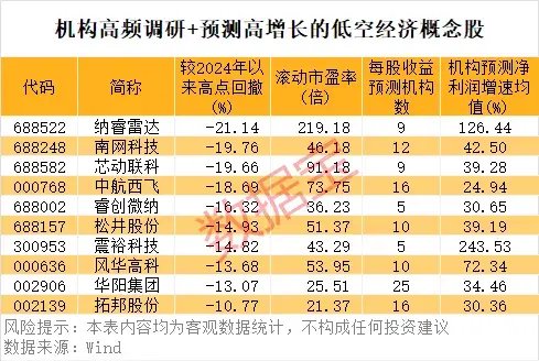 “AI芯片第一股”已暴涨10倍！万亿级行业利好不断，机构高频调研股来了