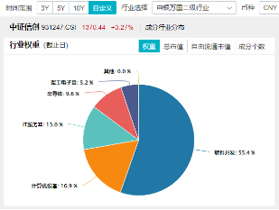 金融信创+AI应用双催化，信创ETF基金（562030）猛拉3.24%！赢时胜、拓尔思20CM涨停，超百亿主力资金狂涌