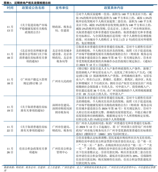 中信建投陈果：积极布局，跨年行情渐行渐近