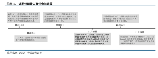 中信建投陈果：积极布局，跨年行情渐行渐近