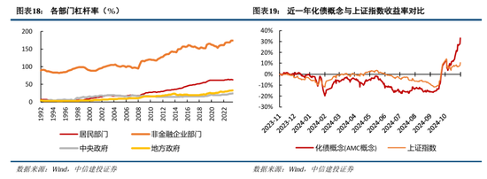 中信建投陈果：积极布局，跨年行情渐行渐近