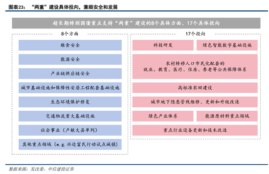 中信建投陈果：积极布局，跨年行情渐行渐近